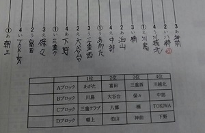 決勝トーナメント組み合わせ