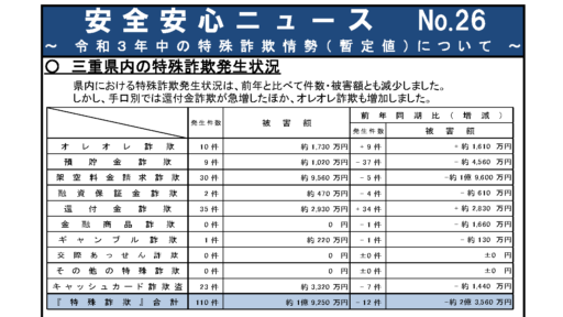 絆ネット四日市北【＃１０】【＃１１】