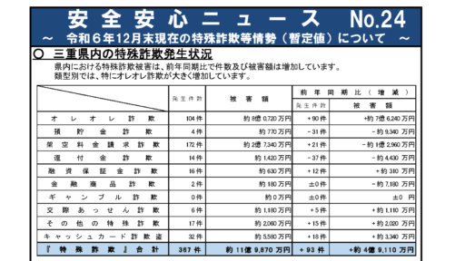 安全安心ニュース(２３、２４)等