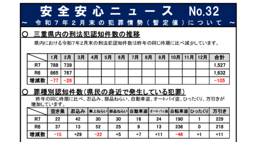 安全安心ニュース(３２、３３)等
